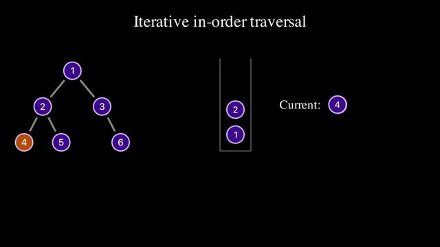 Visualization of Iterative in-order traversal of a binary tree in Python/Java/C# - CodeStandard смотреть онлайн