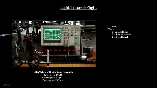 Classroom Aid - Speed of Light by Time of Flight смотреть онлайн