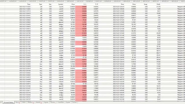 Live Trading Best Forex EA ( Scalping Robot ) | Today Results $ смотреть онлайн