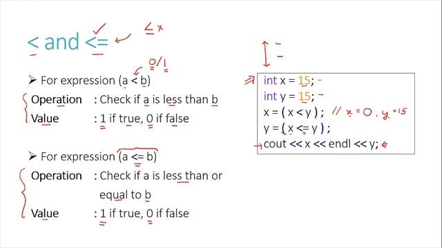 14. Relational & Assignment Operators in C++ (Hindi) - By Shivam from IIT Kanpur - Class 11 CBSE смотреть онлайн