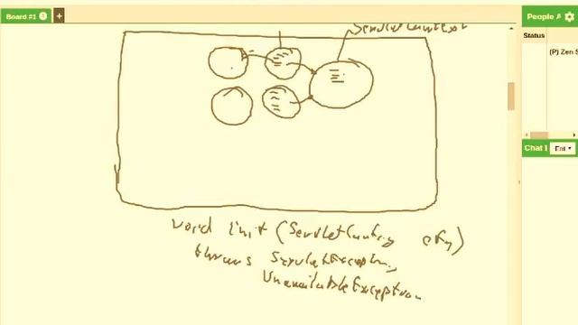Servlets - understanding the container смотреть онлайн