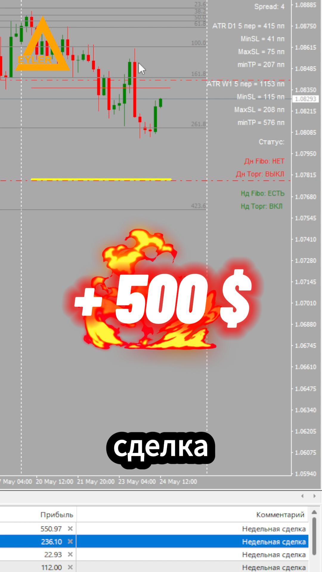 Торговля на рынке Форекс EURUSD Разгон депозита смотреть онлайн