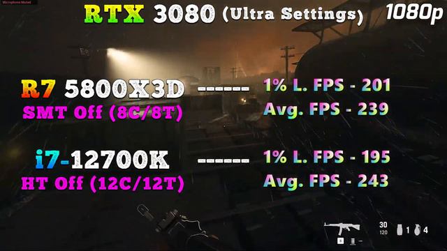 Ryzen 7 5800X3D SMT Off (8C/8T) Vs Core I7 12700K HT Off (12C/12T) | PC Gaming Tested