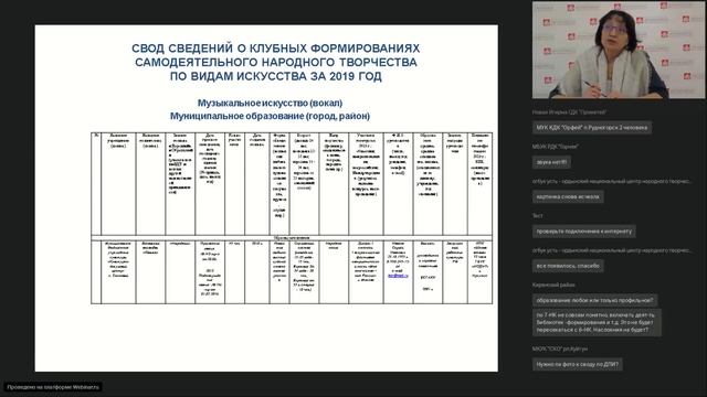 Отчеты КДУ за 2019 год смотреть онлайн
