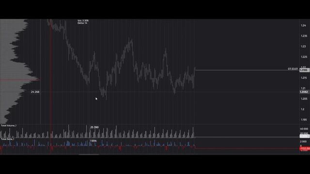 Сигнал GBP USD. 02.11.2023. Прогноз форекс. Торговля на бирже. Торговые рекомендации смотреть онлайн