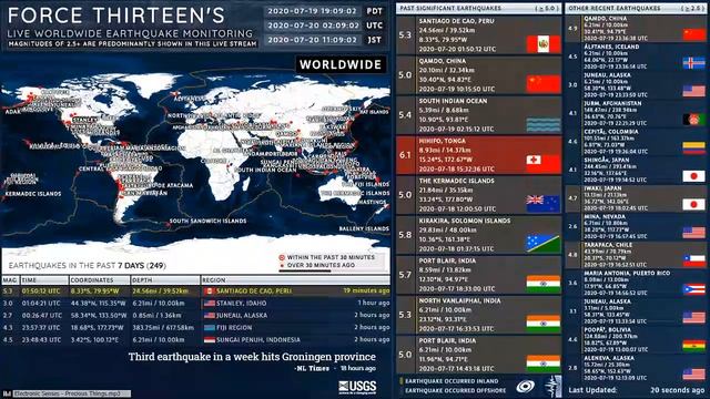 2020-07-20 01:50:12 UTC | M 5.3 - Santiago de Cao, Peru | Force Thirteen Earthquakes смотреть онлайн