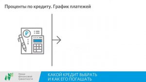 Тема 1. 2 - Какой кредит выбрать и как его погашать.