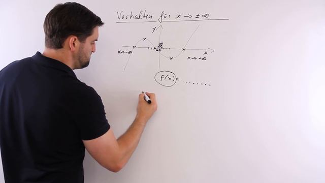 Globalverhalten, limes, Schreibweise, Grenzverhalten | Mathe by Daniel Jung смотреть онлайн