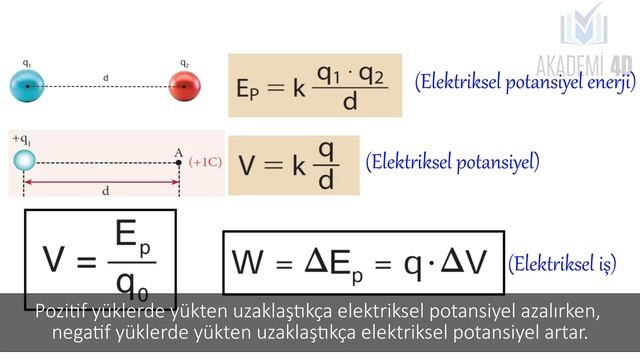 AYT 2021 Fizik Formüller ve Son Kontrol смотреть онлайн