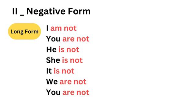 Verb '' To be '' in present simple / Affirmative, Negative, and Question Form / Short and long for смотреть онлайн