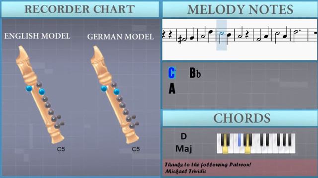 SUPER EASY: How to play Isabella’s Lullaby by Takahiro Obata on Recorder (Tutorial) смотреть онлайн