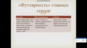 Итоговый урок по «Маленькой трилогии» А П  Чехова