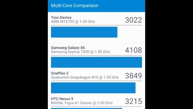 Vernee Thor - benchmark смотреть онлайн
