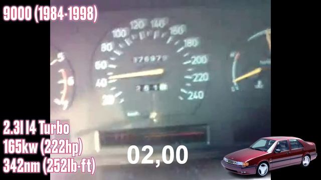 Saab 900 vs 9000 vs 9-3 vs 9-5 Acceleration Battle | 0-100 смотреть онлайн