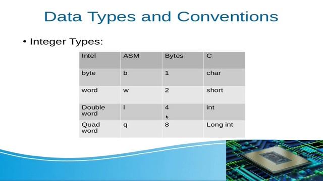 C Array Allocation in memory смотреть онлайн
