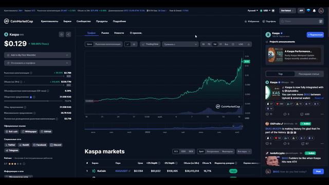 KASPA - Обзор Перспективной Криптовалюты | KAS: Прогноз Цены