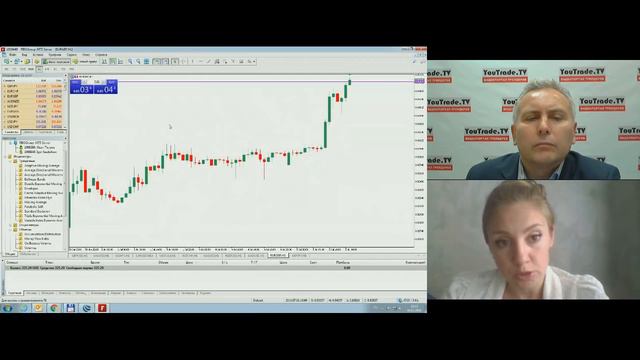 Мария Сальникова. Обзор рынков FIBO Group 5 июля 2016 г. смотреть онлайн