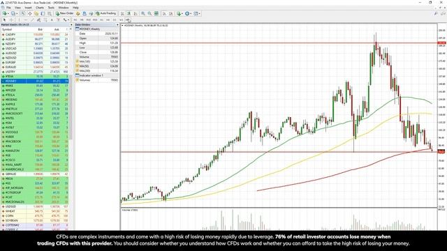 01.10.23 | Your Weekly Trading Plan with AvaTrade смотреть онлайн