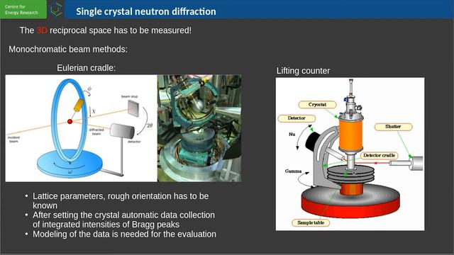 HERCULES SC'21 - Introduction to Neutron Diffraction (PSD - Position Sensitive Detector) смотреть онлайн