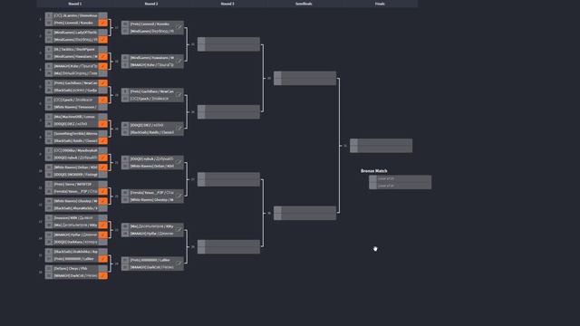 Турнир “GoHa Guild Cup” #6 по Black Desert смотреть онлайн