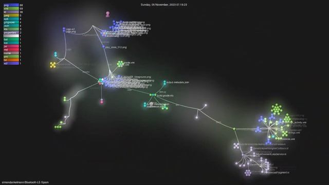 simondankelmann/Bluetooth-LE-Spam - Gource visualisation смотреть онлайн