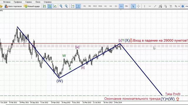 Волновой анализ пары EUR/USD и Французского индекса CAC40 от Леонида Галкина. смотреть онлайн