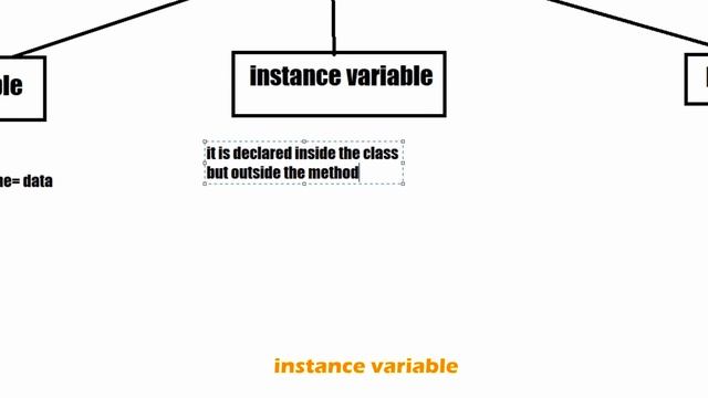 Exploring Variables in java. Local ,instance and static variable. смотреть онлайн