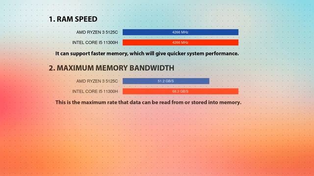 AMD Ryzen 3 5125C vs INTEL Core i5 11300H Technical Comparison смотреть онлайн
