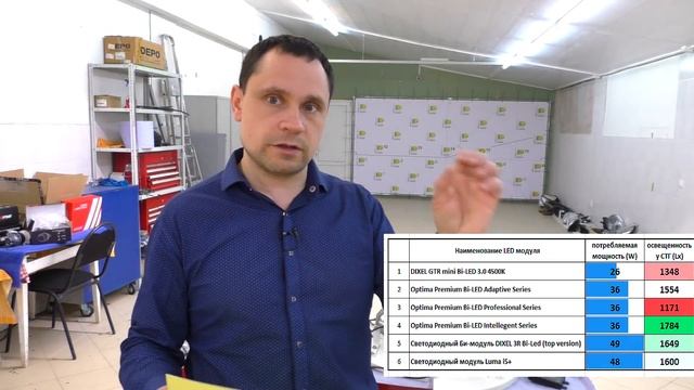 Какой LED выбрать в АВТО? Тест разных моделей светодиодных линз! смотреть онлайн