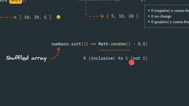 JavaScript sorting of array of numbers смотреть онлайн