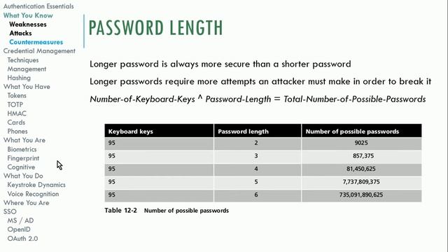 CT420 4A Authentication смотреть онлайн