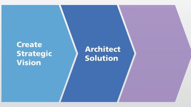 TopDown Consulting - Oracle Hyperion смотреть онлайн