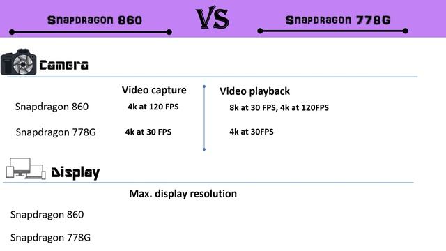 Snapdragon 778G Vs Snapdragon 860 | Snapdragon 860 Vs Snapdragon 778G | 860 Vs 778G | 778G Vs 860