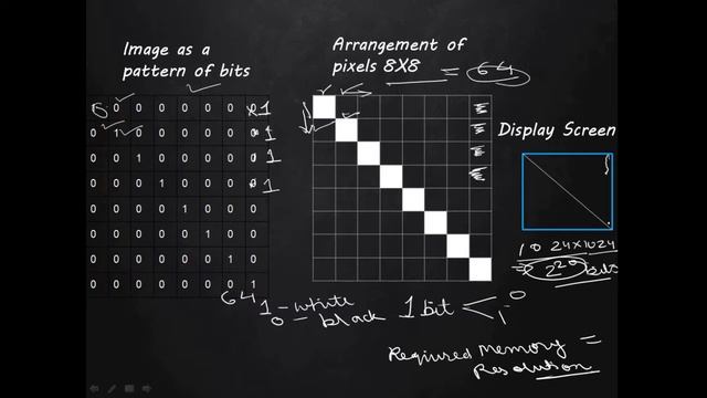 Frame Buffer Explained
