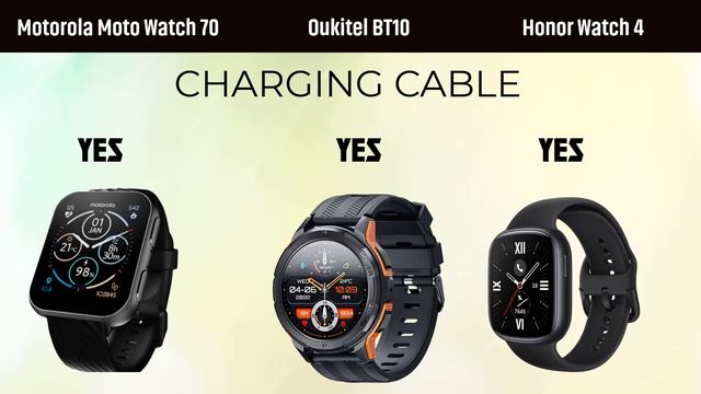 Motorola Moto Watch 70 Vs Oukitel BT10 Vs Honor Watch 4 смотреть онлайн