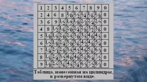 Первые механические счетные машинки. Часть 1. Машина Шиккарда.