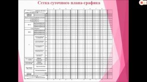 Видеоурок: Технологический процесс работы участковой станции