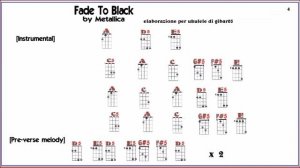 Fade to black Metallica Chords for ukulele