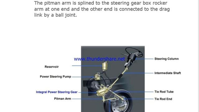 HOW DOES STEERING SYSTEM WORKS IN THE CARS????