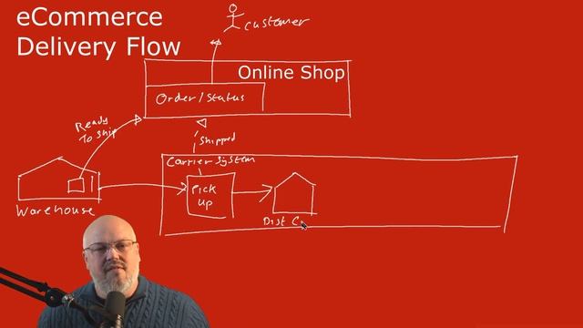 What Is A Webhook - Why Is It Key To Headless Architectures? смотреть онлайн