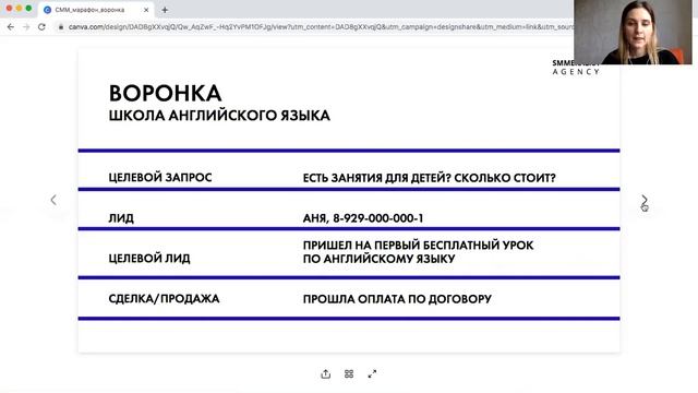 Шаг 2. Как построить цифровую воронку продаж смотреть онлайн