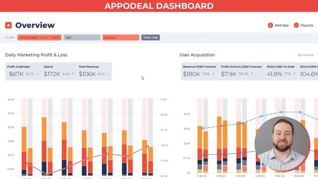 How Mobile App Developers understand their Overall Business Performance? смотреть онлайн