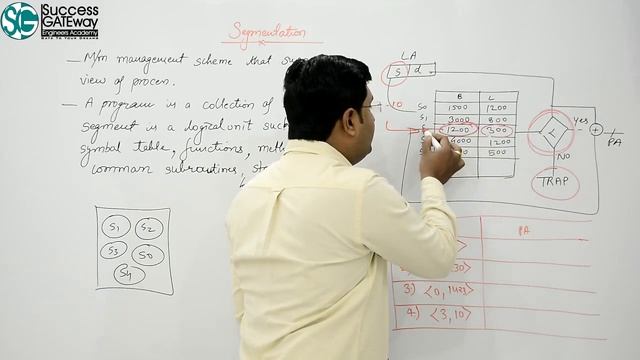 L6.23: Segmentation in memory in Operating Systems | Segmentation vs Paging смотреть онлайн