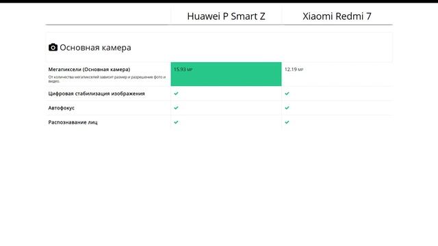 Huawei P Smart Z или Xiaomi Redmi 7 - что лучше? смотреть онлайн