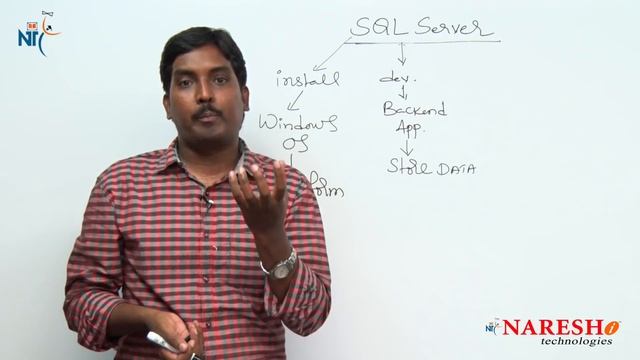 Introduction of SQL Server | SQL Server Tutorial смотреть онлайн