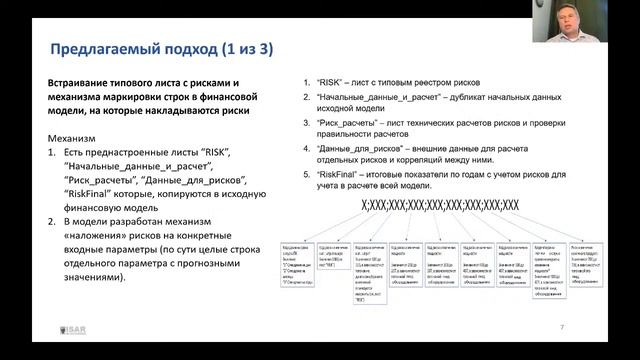 Интеграция анализа рисков в финансовые модели смотреть онлайн