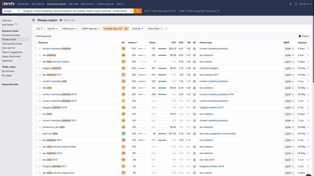 Как написать в блог пост, который привлечет обратные ссылки (разбор кейса) [Часть 1] смотреть онлайн