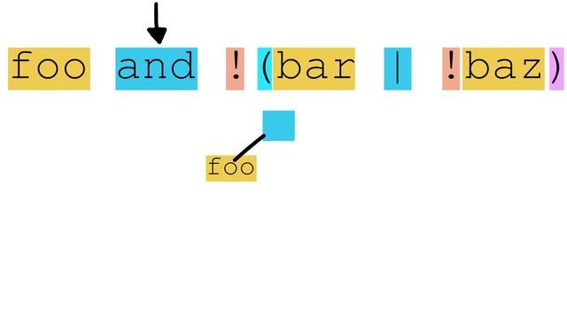 Visualizing expression parsing смотреть онлайн