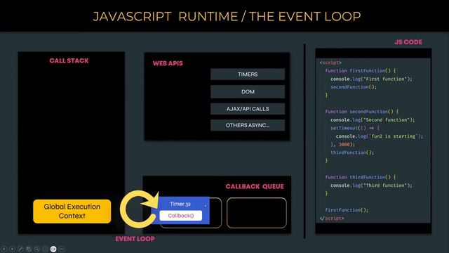 JavaScript Advanced Full Course Tutorial🔥15+ Projects + Free Notes