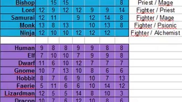 Wizardry 6 Explanation, Gripes, Party Setup смотреть онлайн